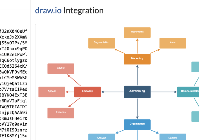 Create Diagram